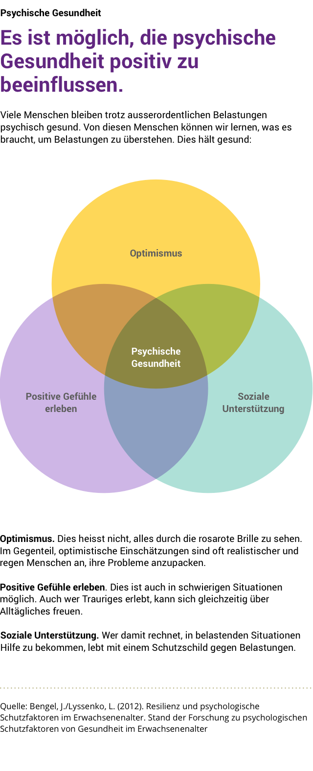 Infografiken - Psy.ch - Wegweiser Für Psychische Gesundheit